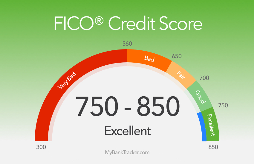 Why don’t I have a perfect credit score?